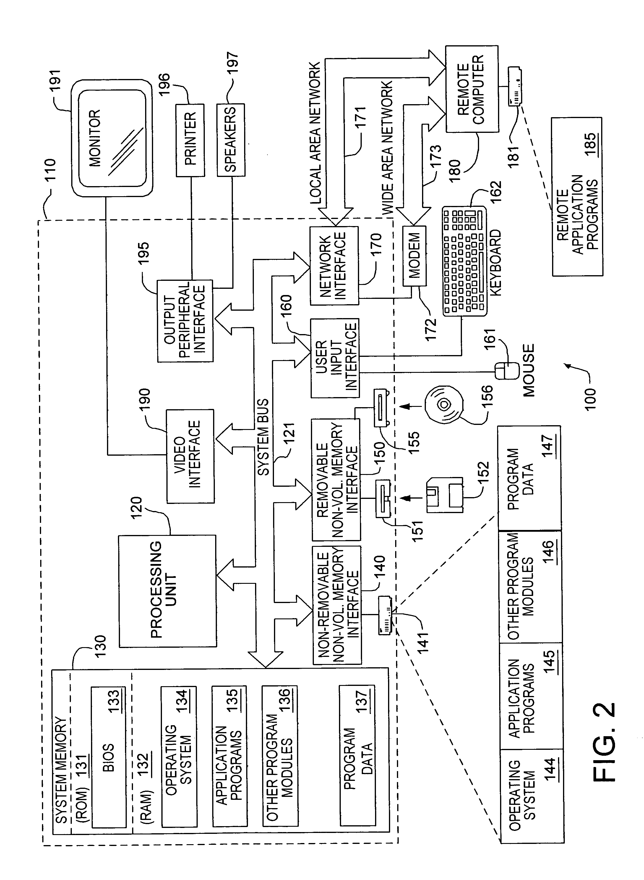System and method for deriving and visualizing business intelligence data