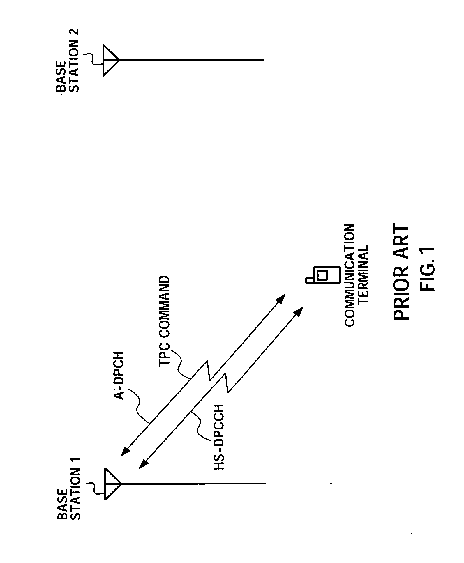 Communication terminal device, base station device, and transmission power control method