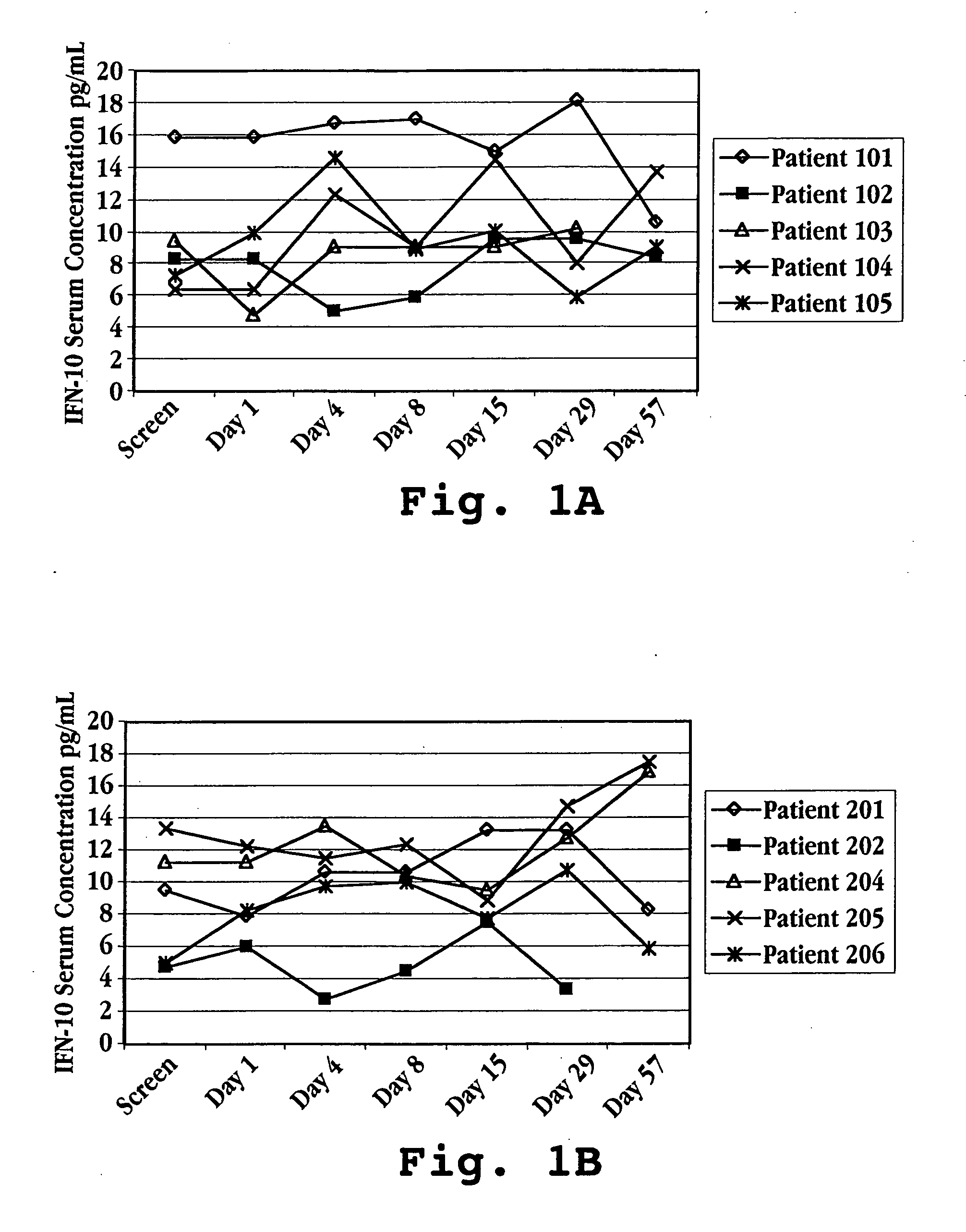 Methods for reduction of scar tissue formation