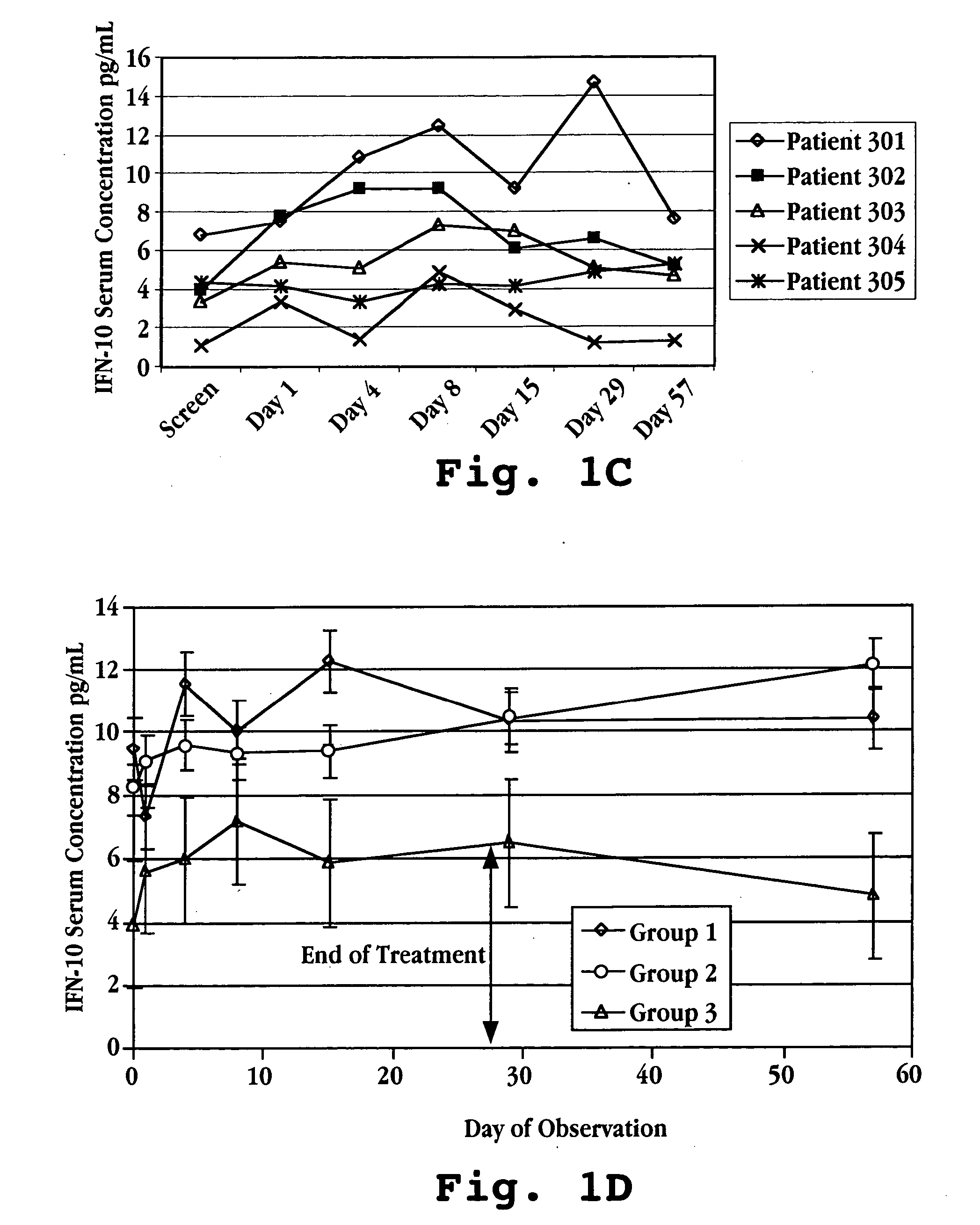 Methods for reduction of scar tissue formation