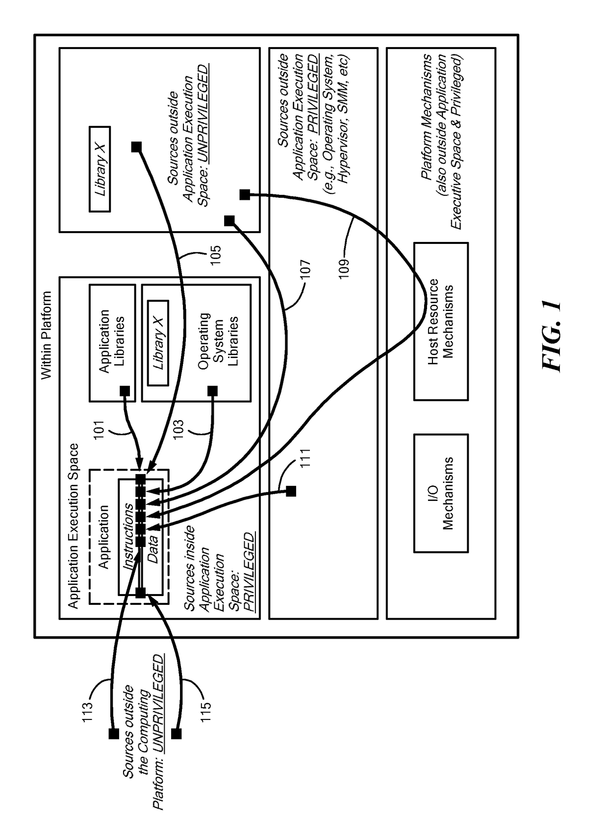 Method and Apparatus for Trusted Execution of Applications