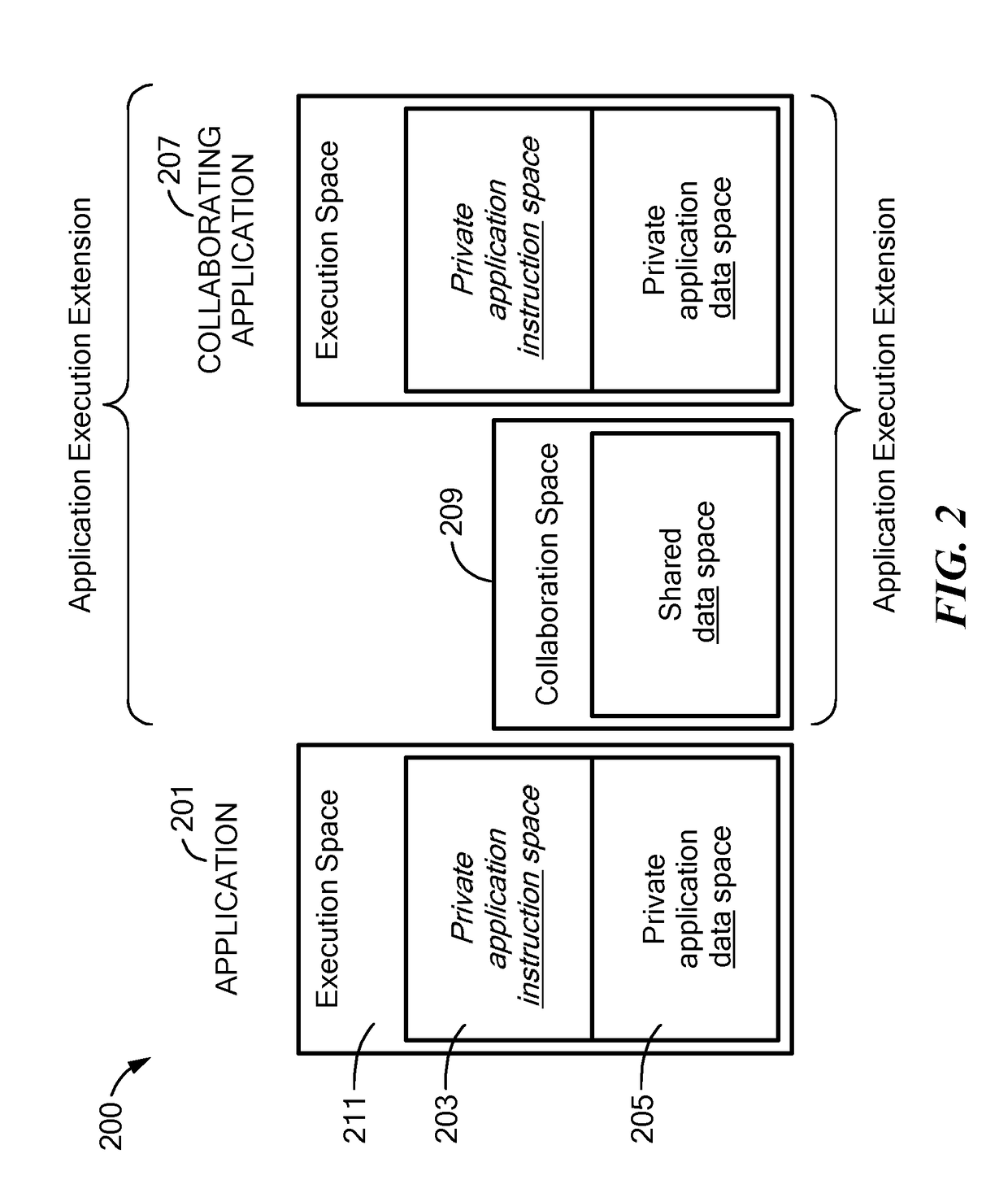 Method and Apparatus for Trusted Execution of Applications