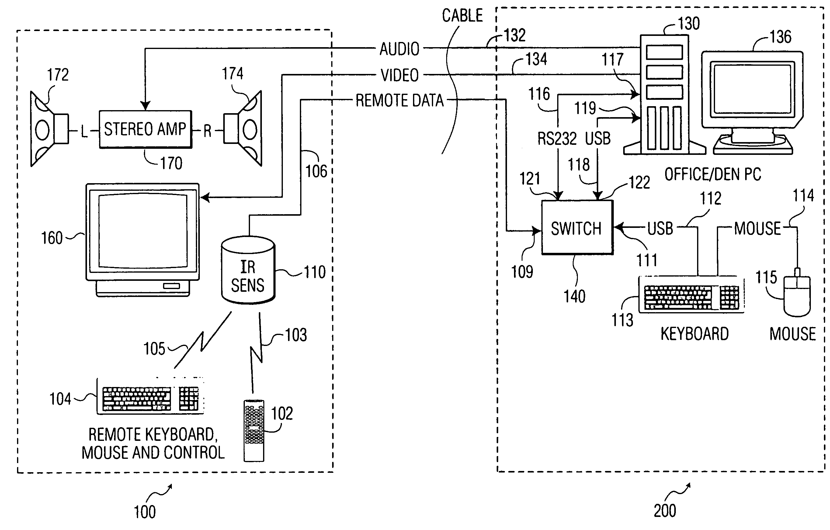 Method and apparatus for remote use of personal computer