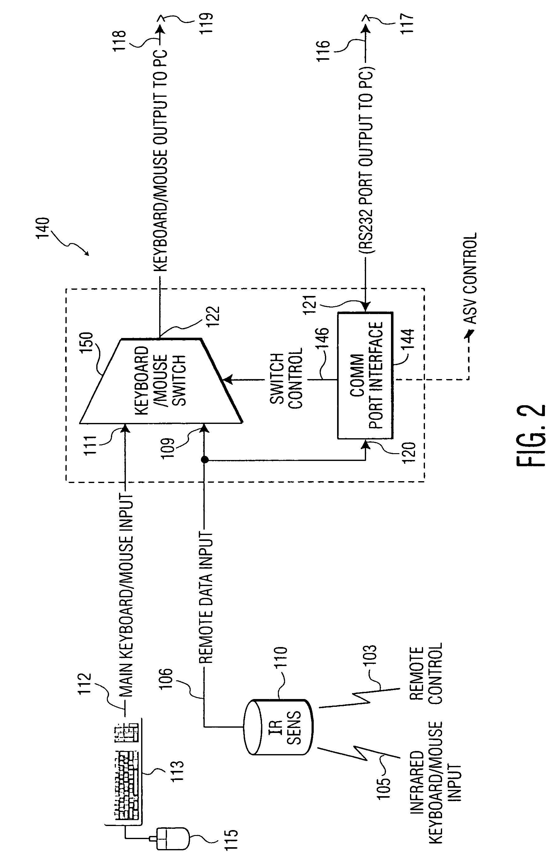 Method and apparatus for remote use of personal computer
