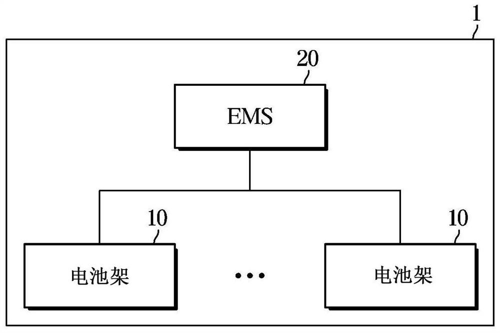 Battery management device and energy storage system having same