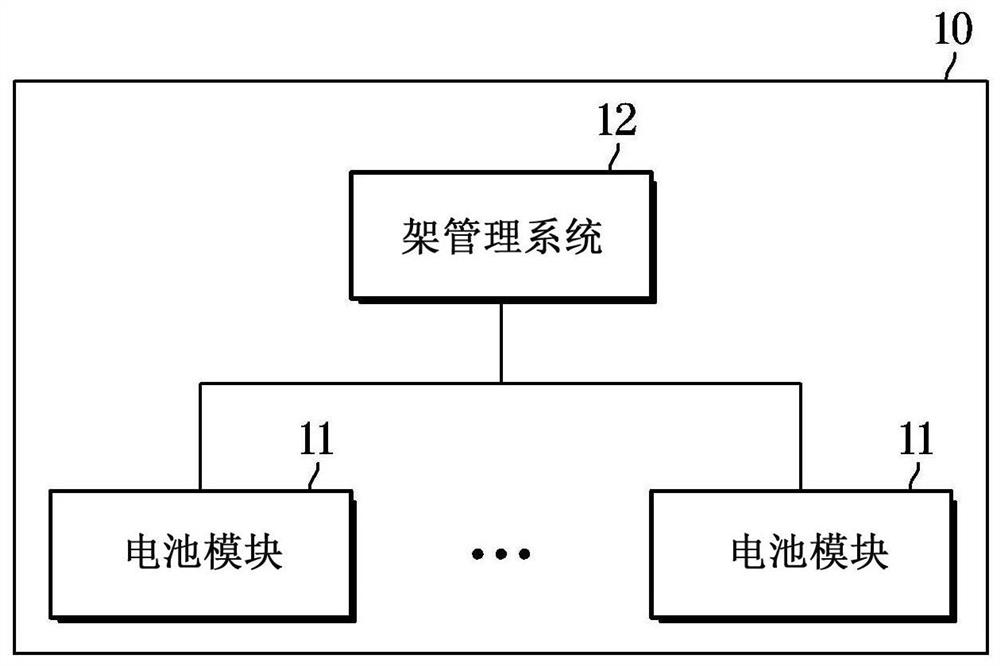 Battery management device and energy storage system having same