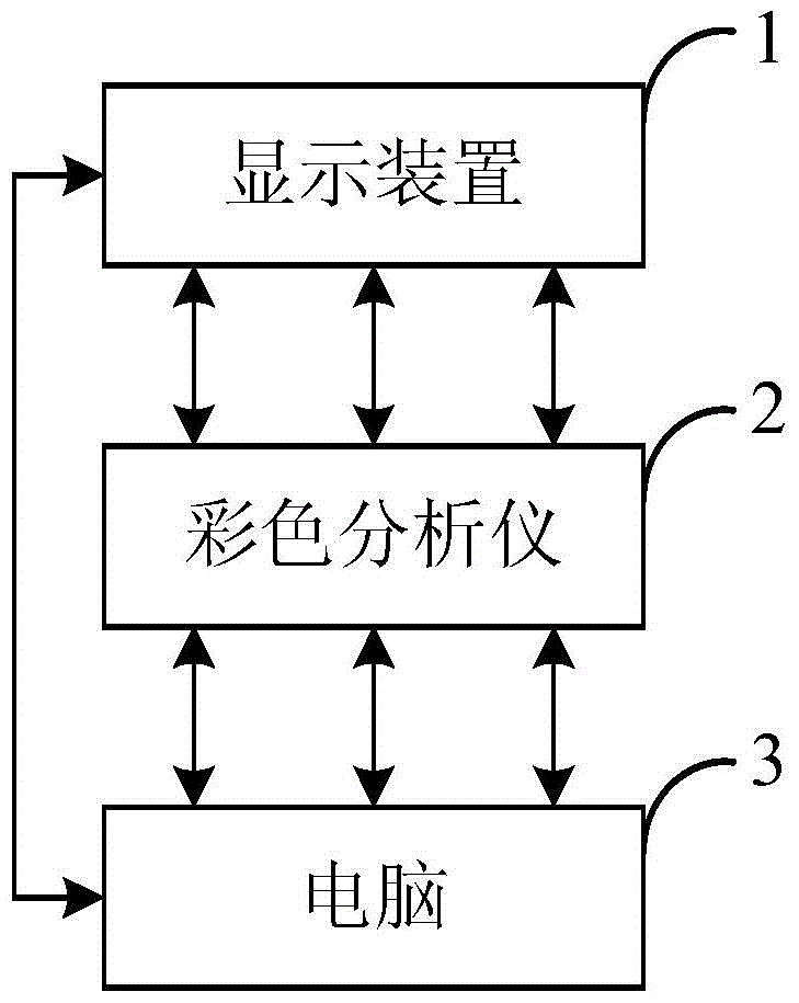 Method and device for modulating image display quality of a display device