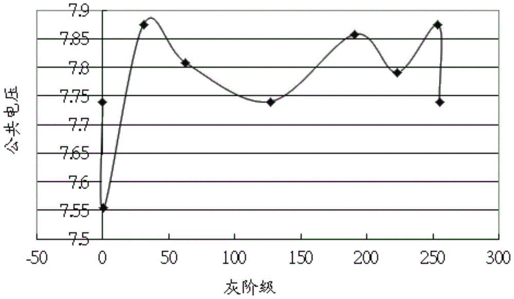 Method and device for modulating image display quality of a display device