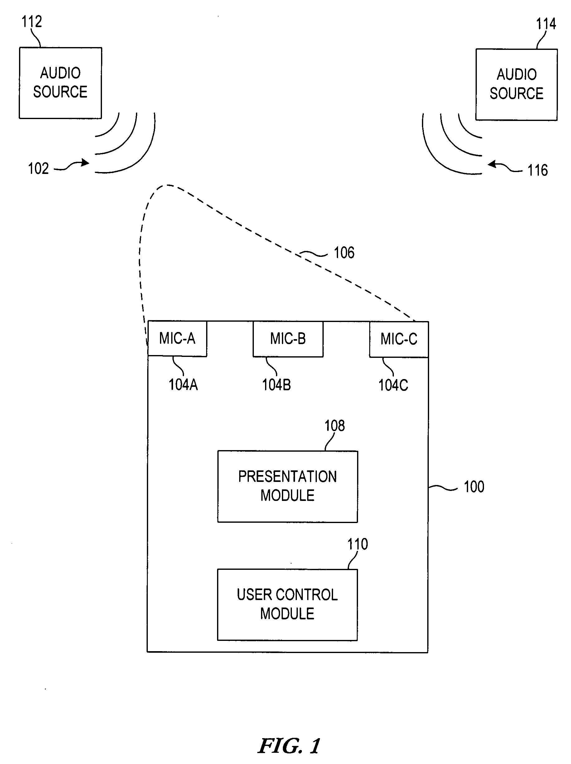 Methods and apparatuses for user controlled beamforming