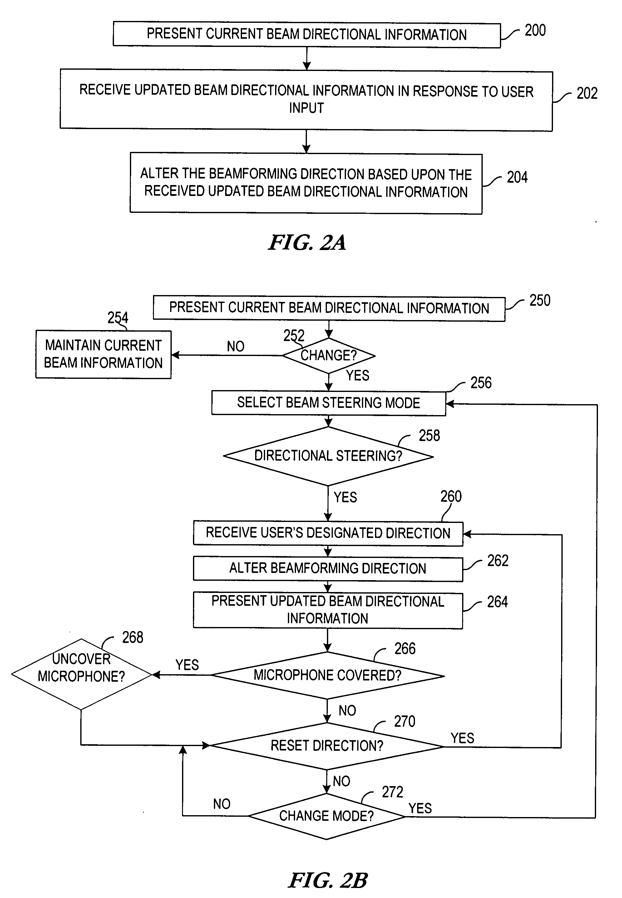 Methods and apparatuses for user controlled beamforming