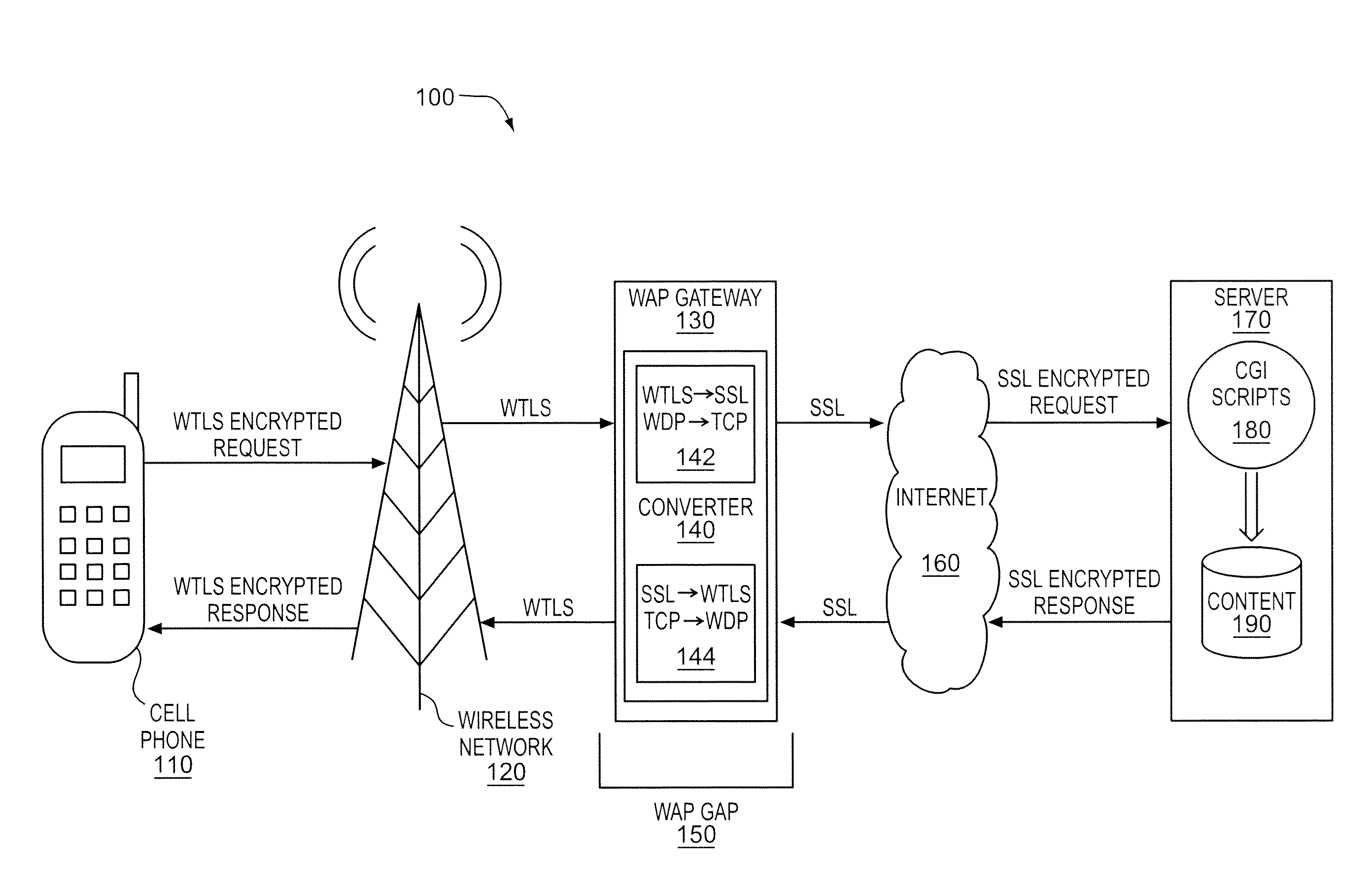 Selecting a security format conversion for wired and wireless devices