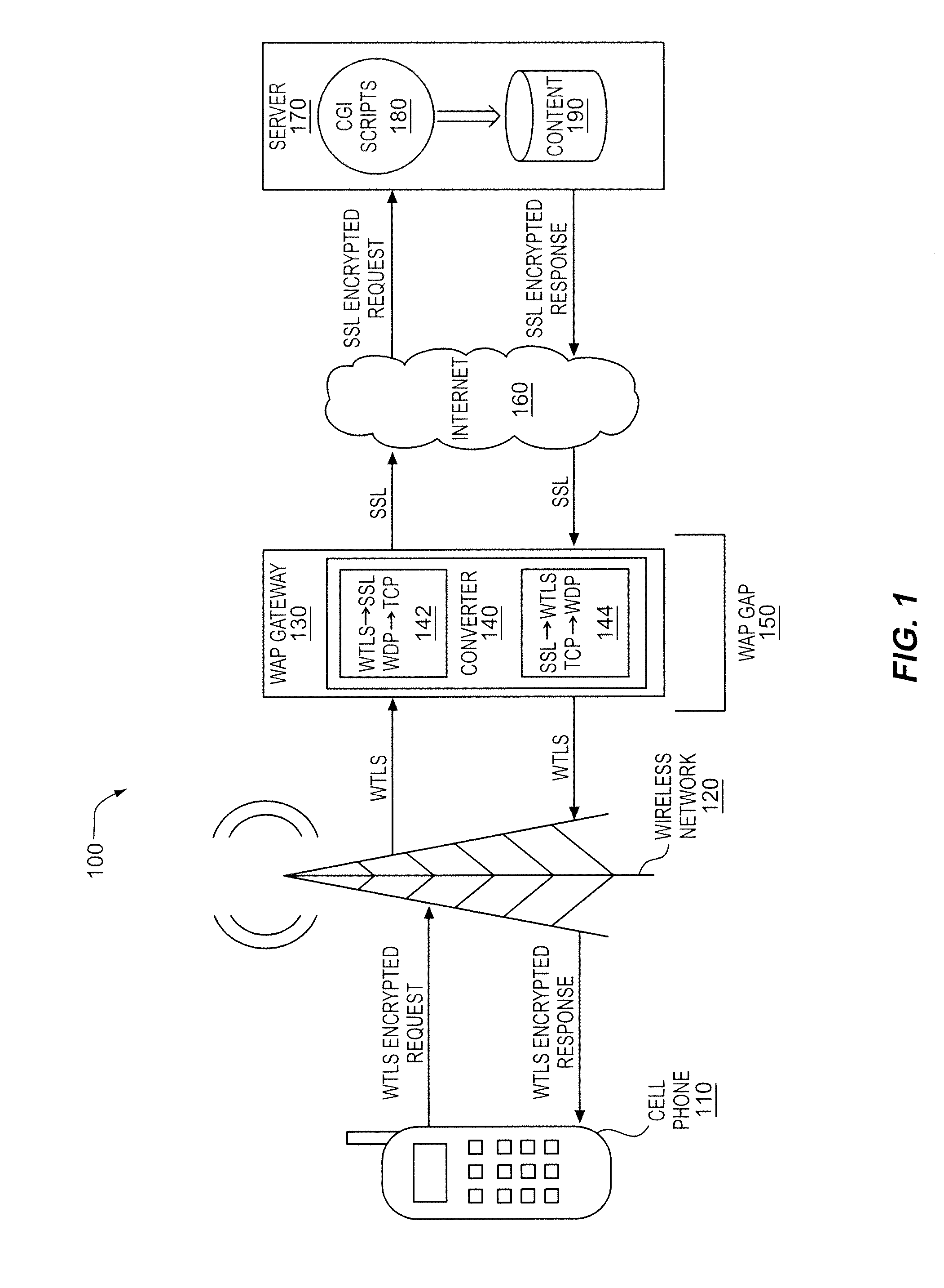 Selecting a security format conversion for wired and wireless devices