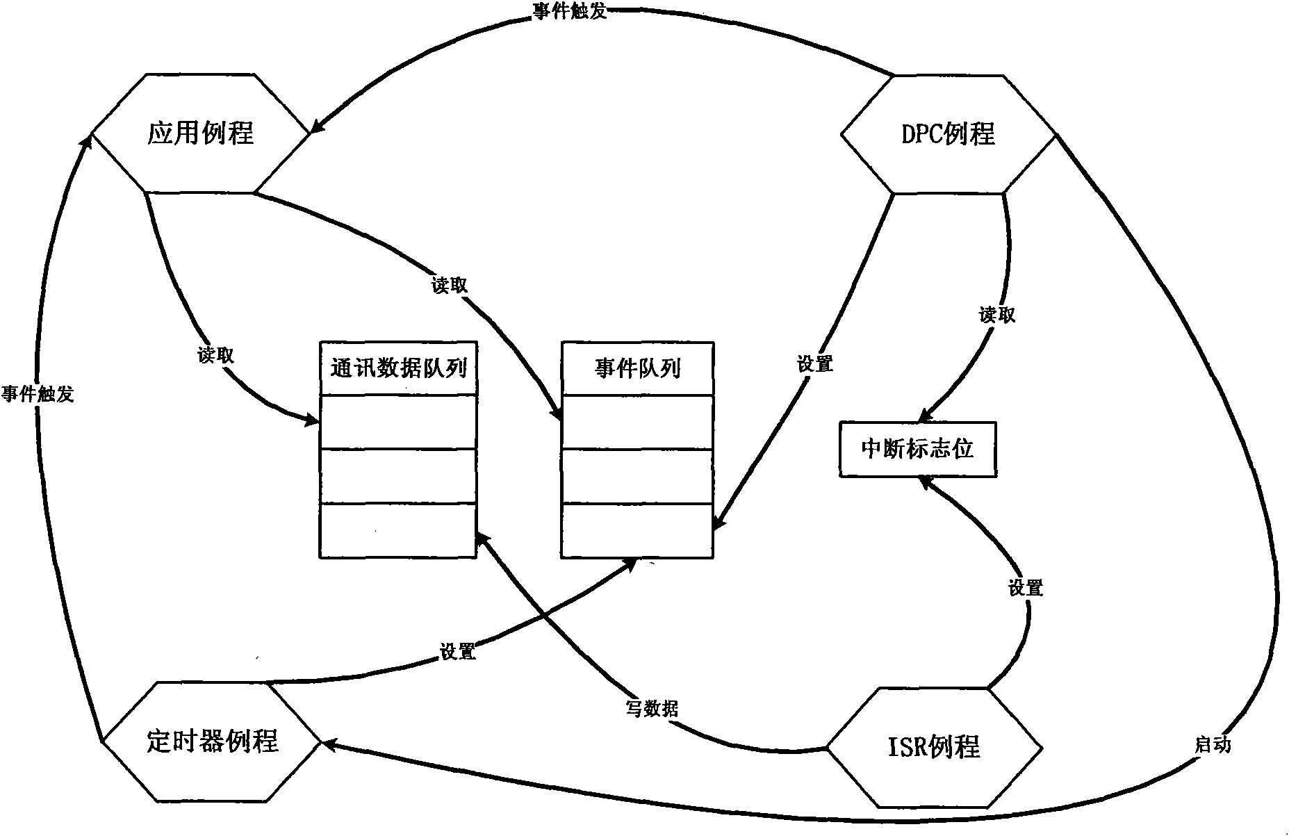 Integrated-equipment driving system and application method thereof