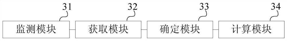 Performance evaluation method, device and terminal for system fluency