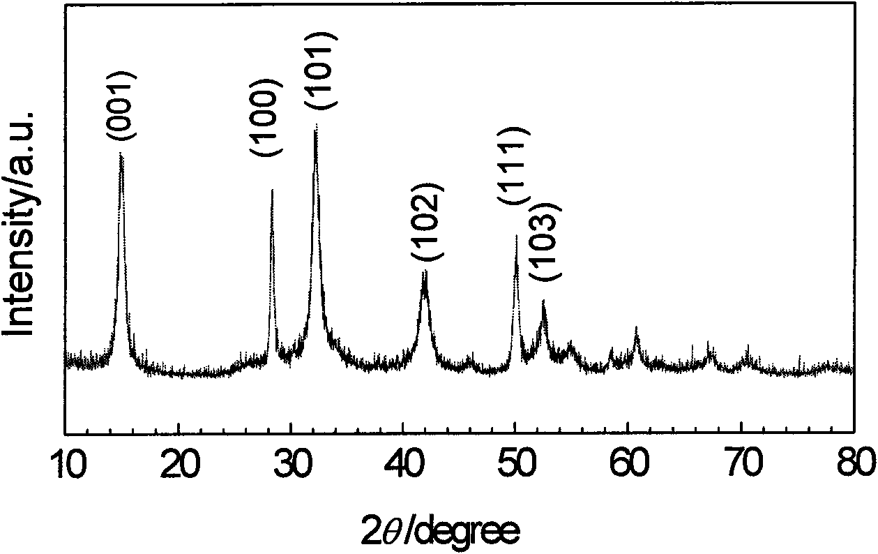 Preparation method of SnS2 nanoplate anode material of a lithium-ion battery