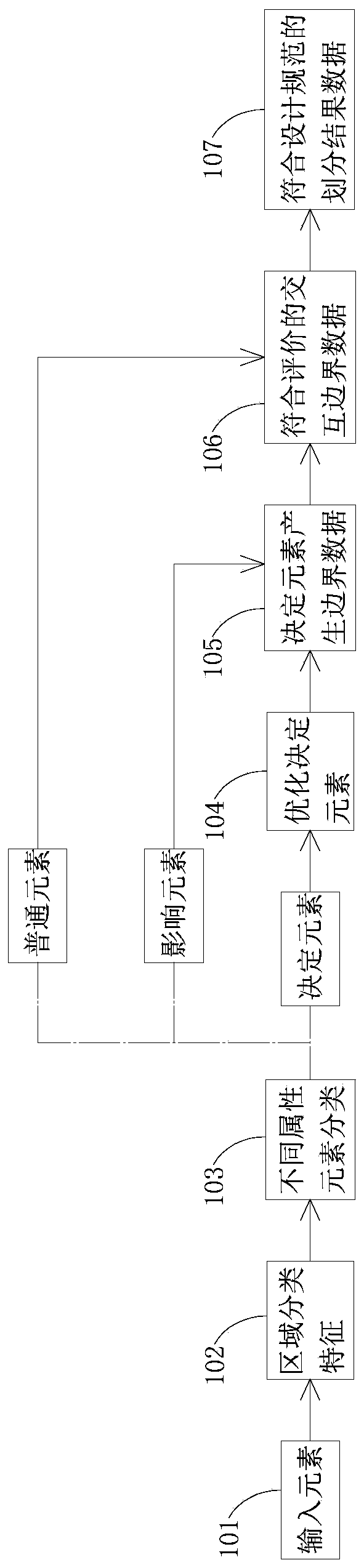 Automatic generation method for mold insert boundary