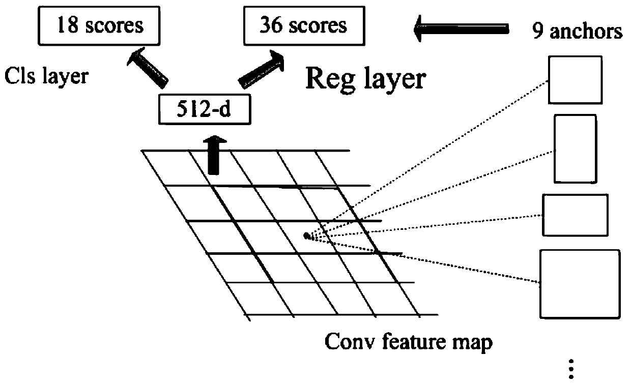 Gesture recognition method based on regional full convolutional network