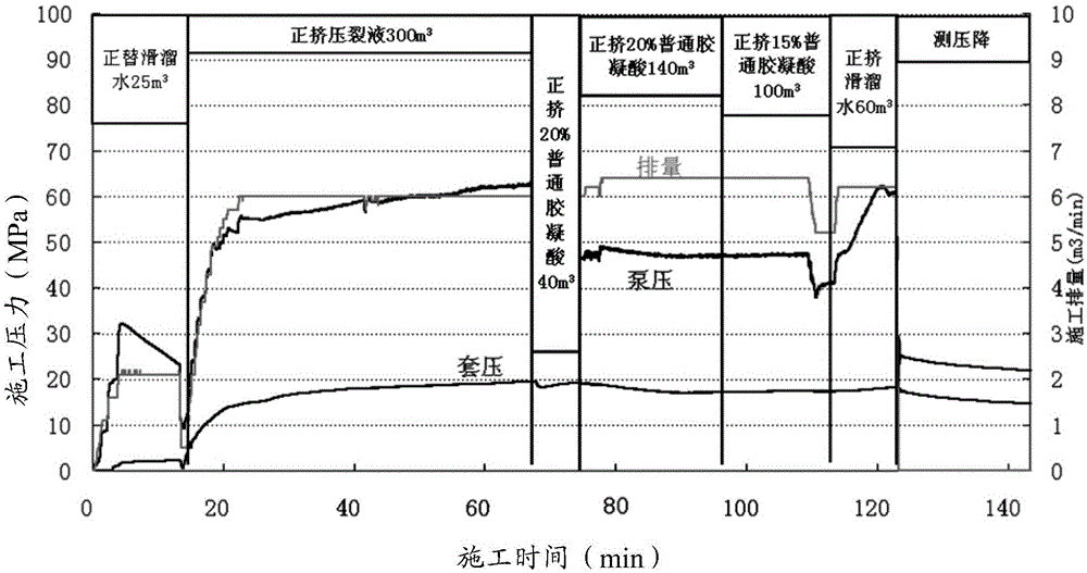 Variant-hydrochloric-acid-concentration acid fracturing method for carbonate reservoir