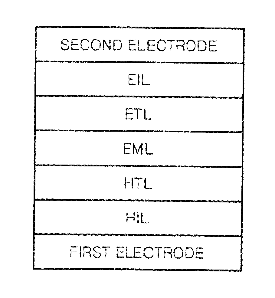 Heterocyclic compound and organic light-emitting device including the same