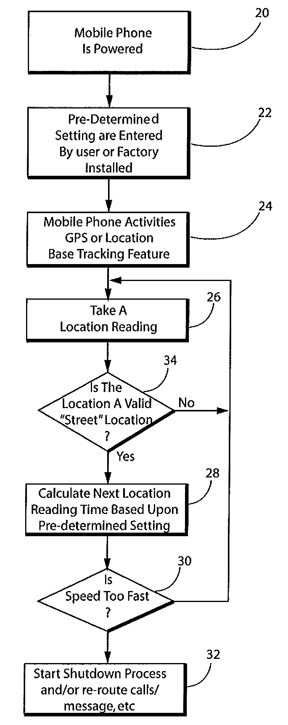 Mobile phone based system for disabling a cell phone while traveling