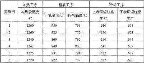 Low-cost Q390 medium and thick plate and production method thereof