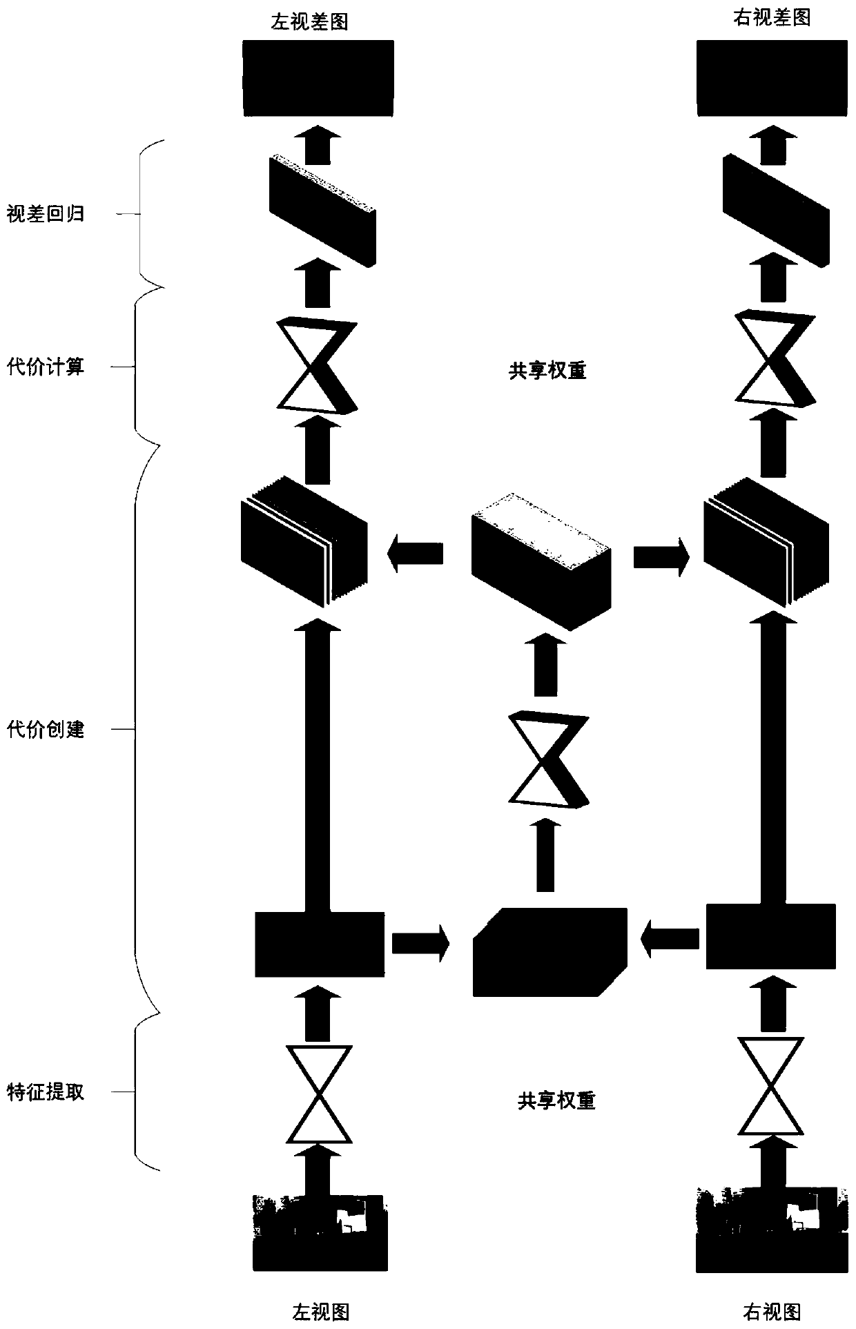 Driving scene binocular depth estimation method for overcoming shielding effect