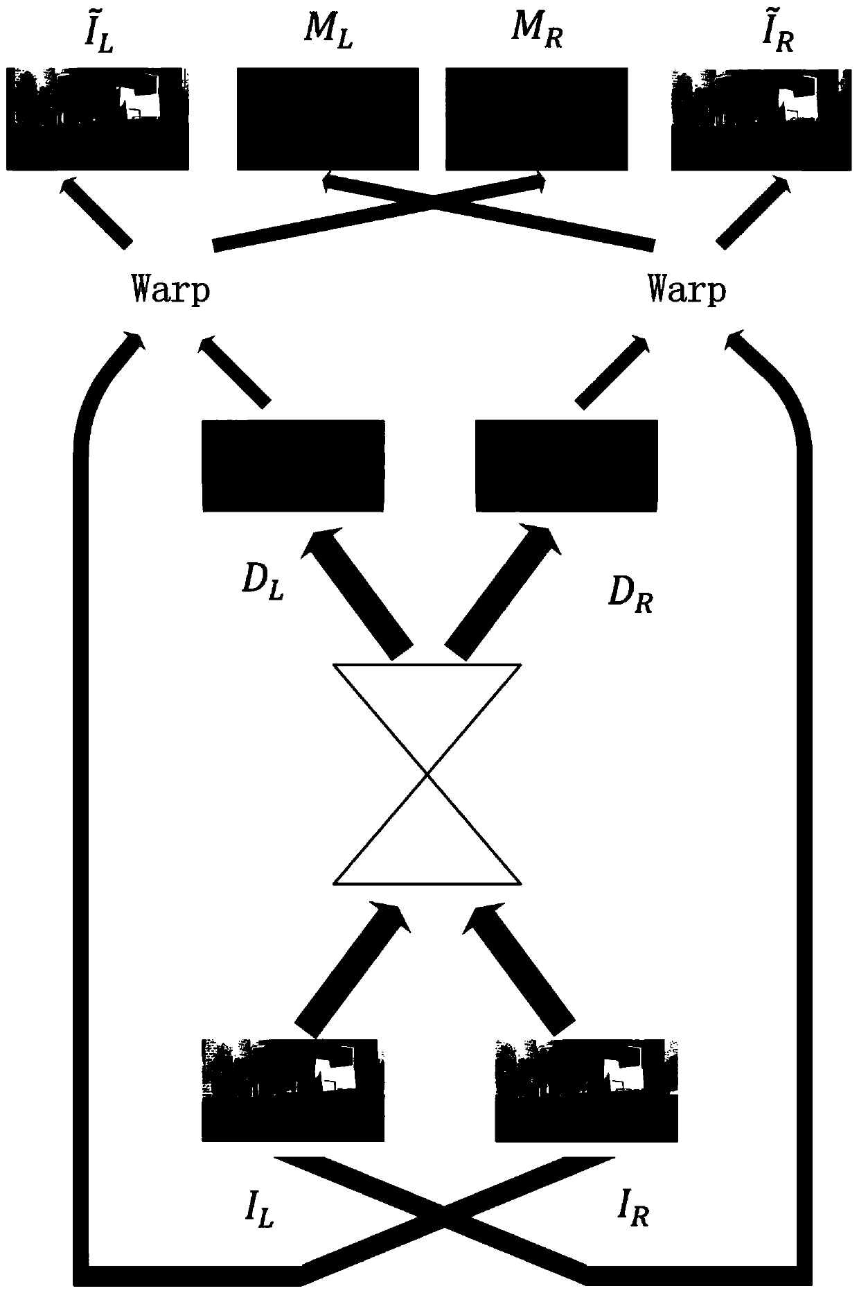 Driving scene binocular depth estimation method for overcoming shielding effect