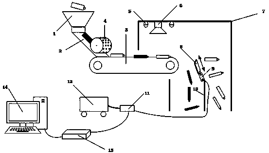 A plastic bottle intelligent sorting system and its working method