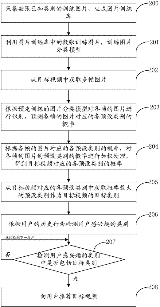 Video classification method and apparatus, computer device and readable medium
