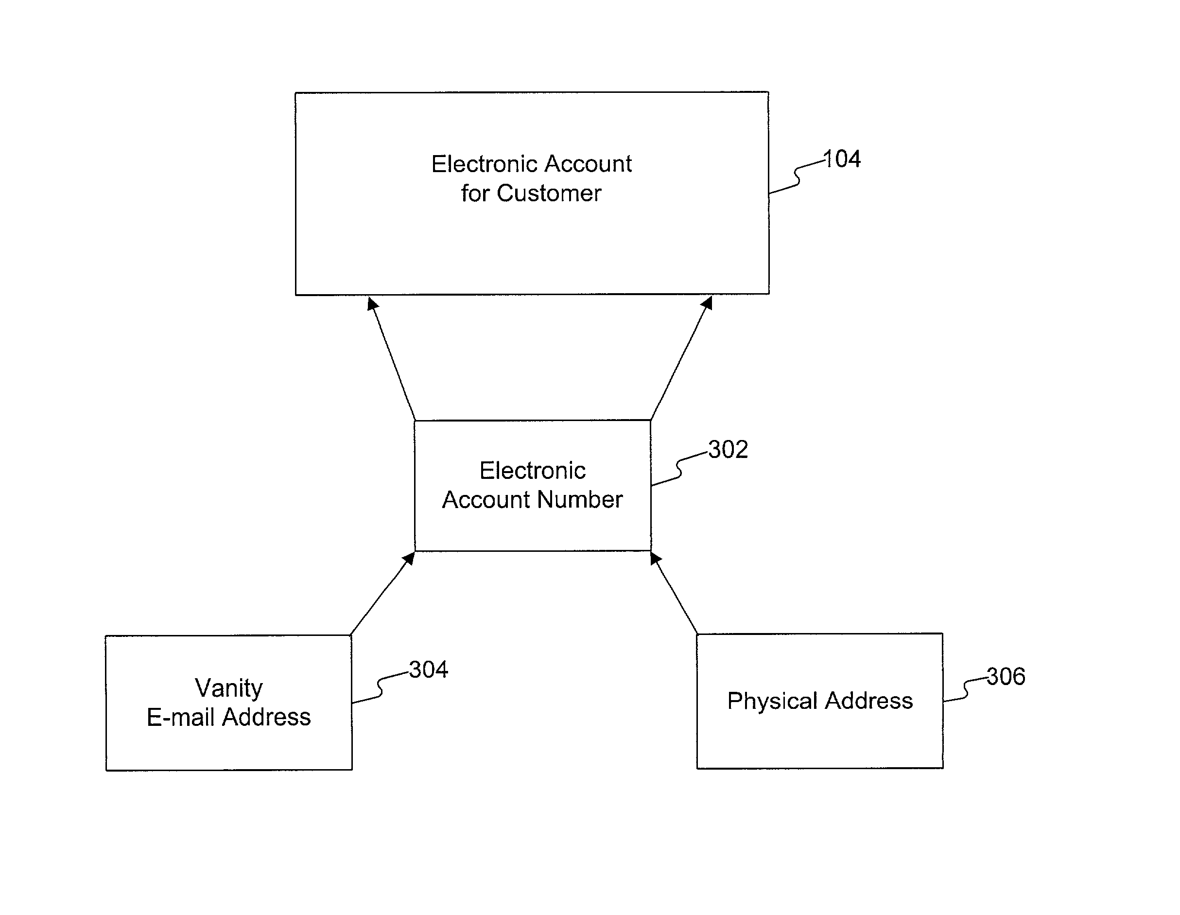 Methods and systems for establishing an electronic account for a customer