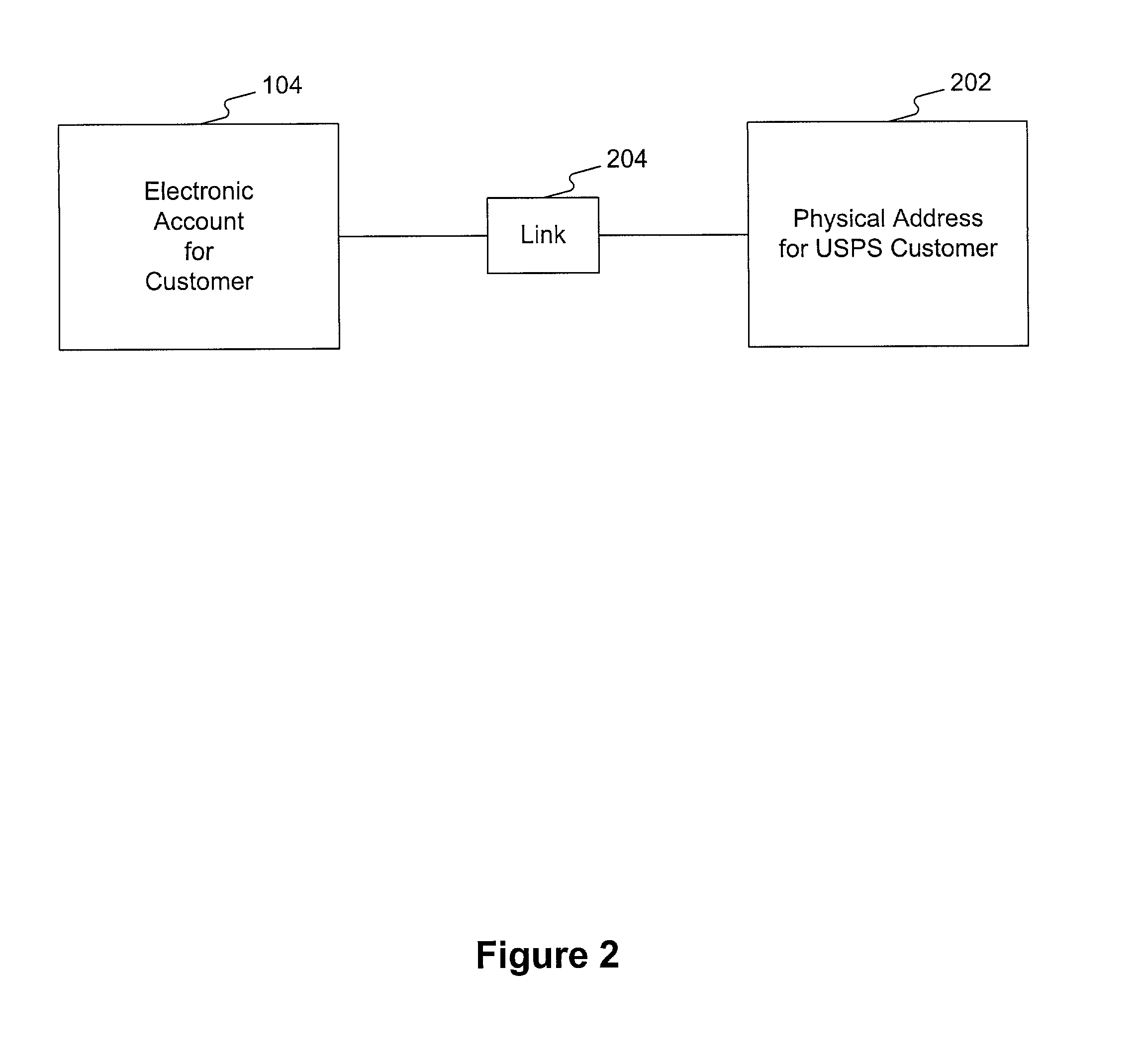 Methods and systems for establishing an electronic account for a customer