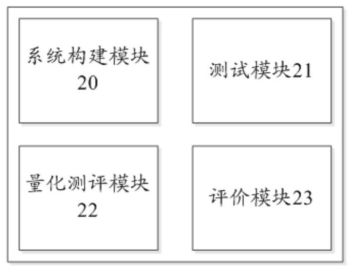 A quantitative evaluation method and system for the performance of an inspection robot