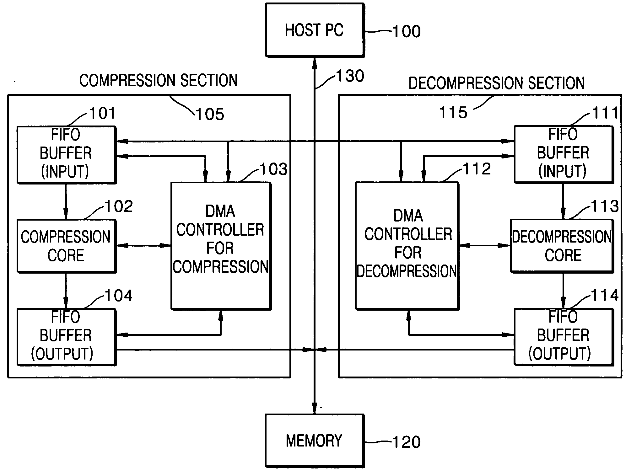 Data compression and decompression unit