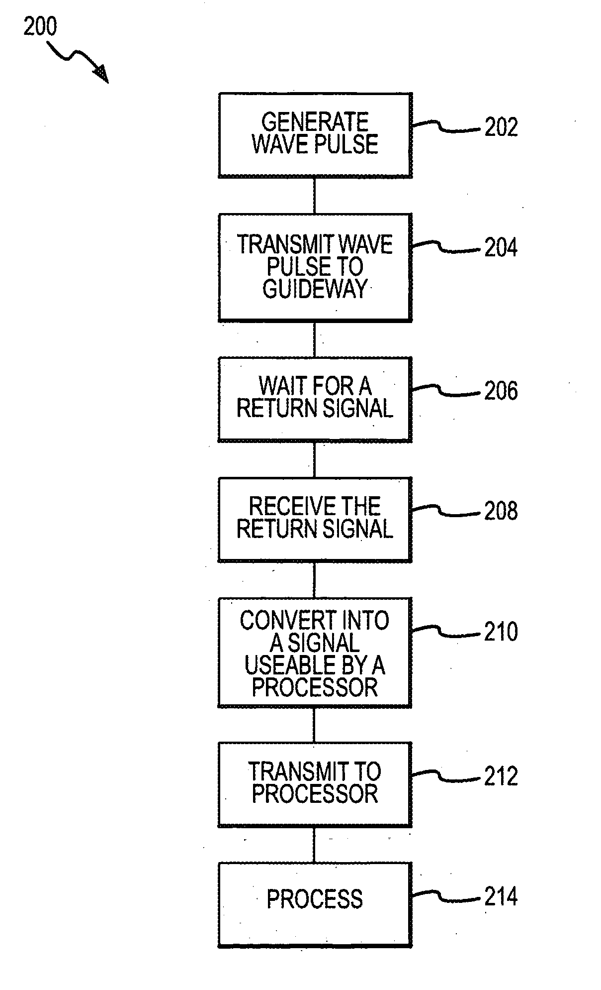 Method and apparatus for detecting guideway breaks and occupation