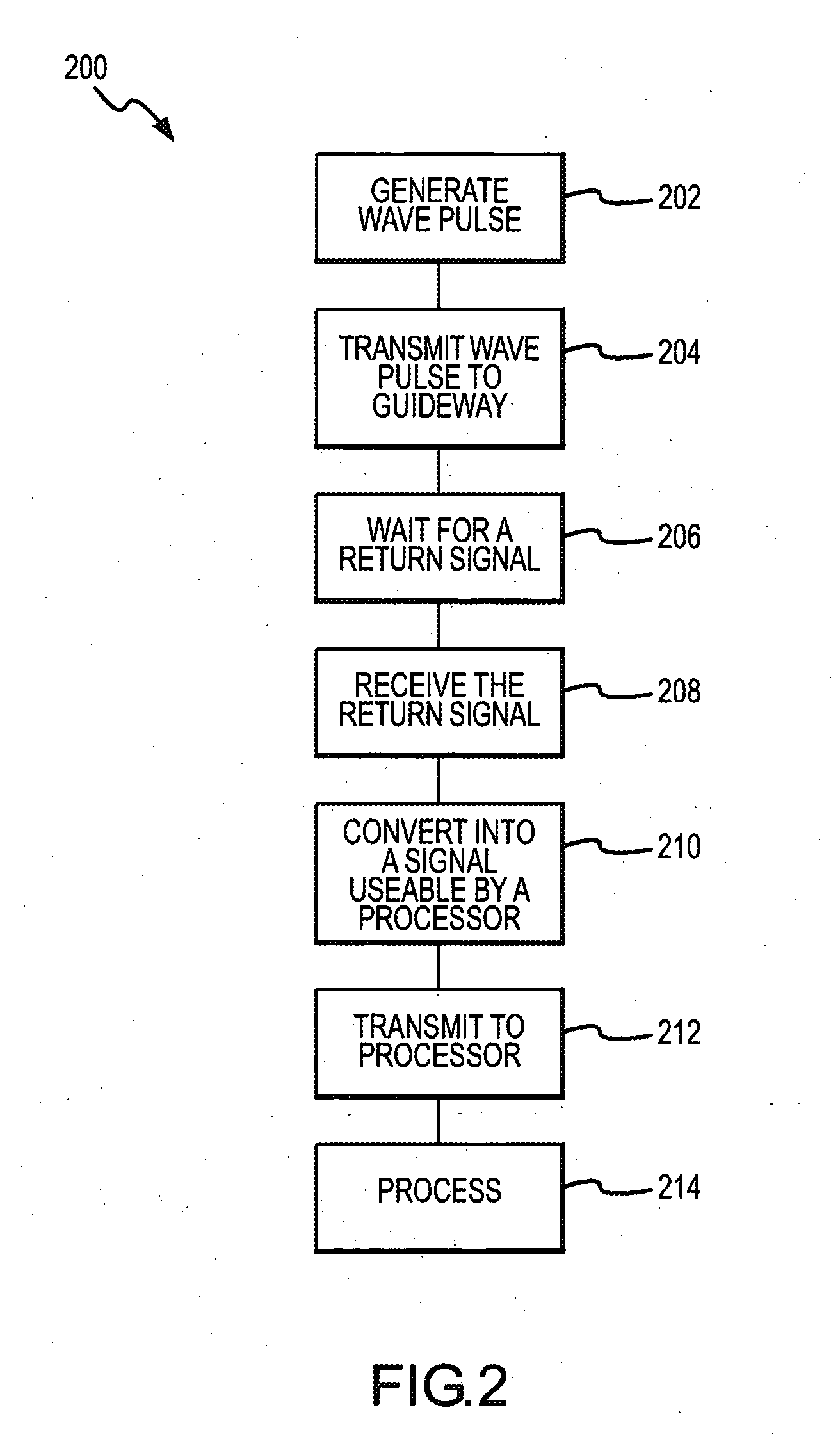 Method and apparatus for detecting guideway breaks and occupation