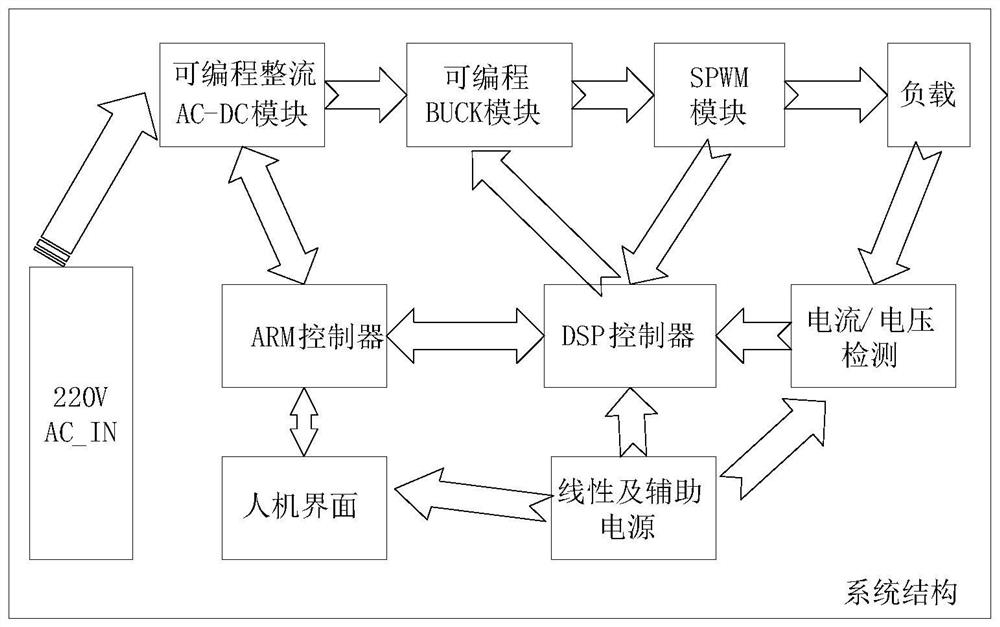 A Novel Design Method of High Precision and High Power AC Constant Current Source