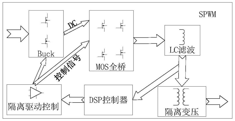 A Novel Design Method of High Precision and High Power AC Constant Current Source