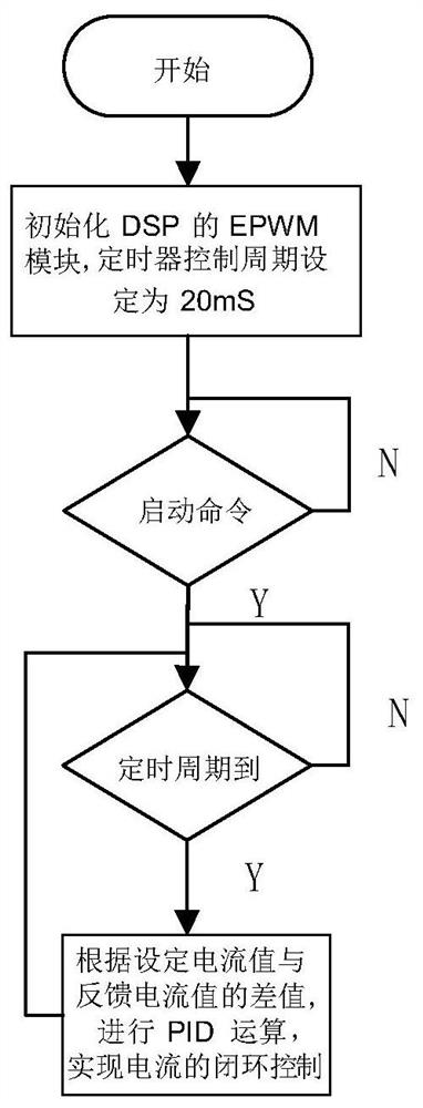 A Novel Design Method of High Precision and High Power AC Constant Current Source