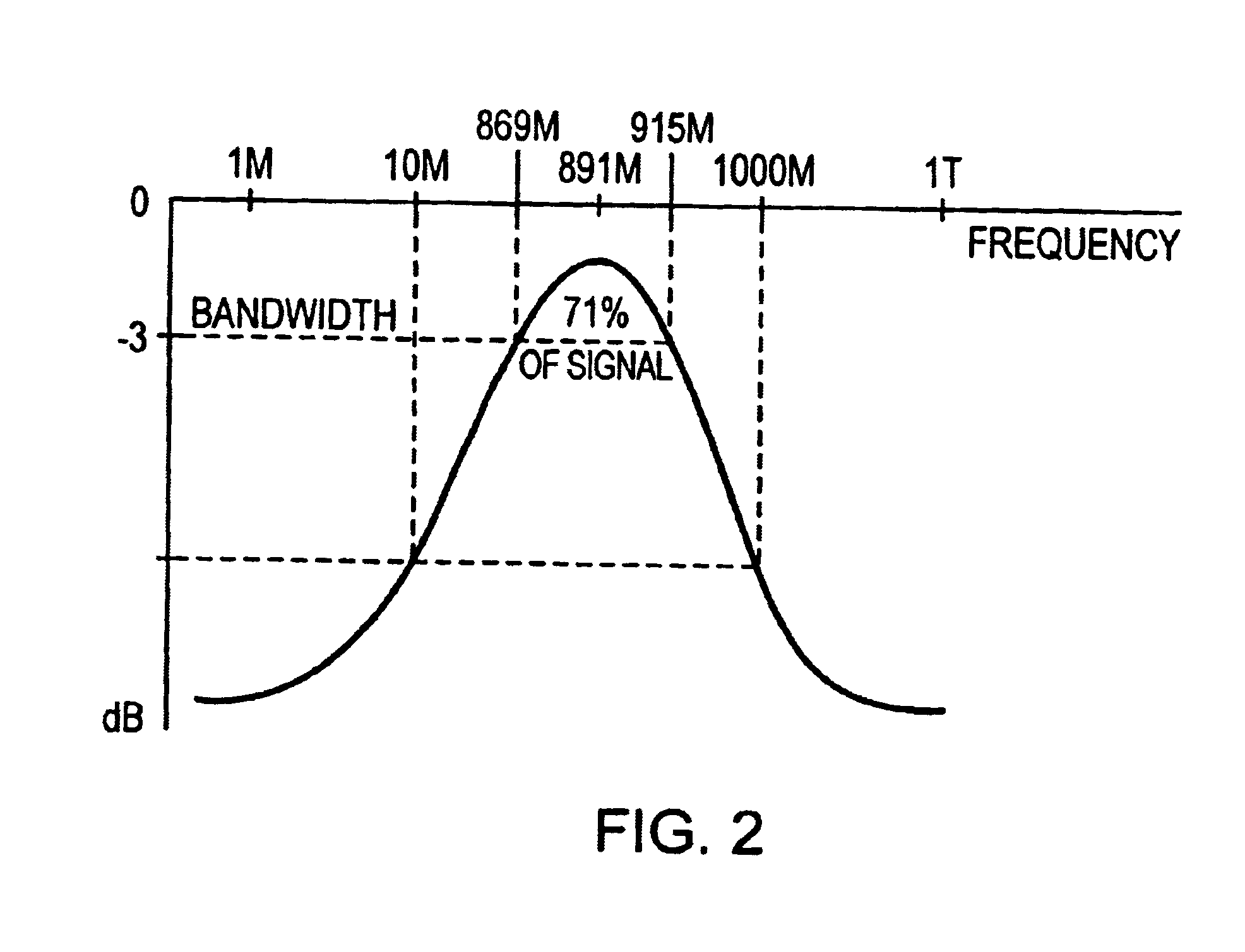 RFID tag wide bandwidth logarithmic spiral antenna method and system