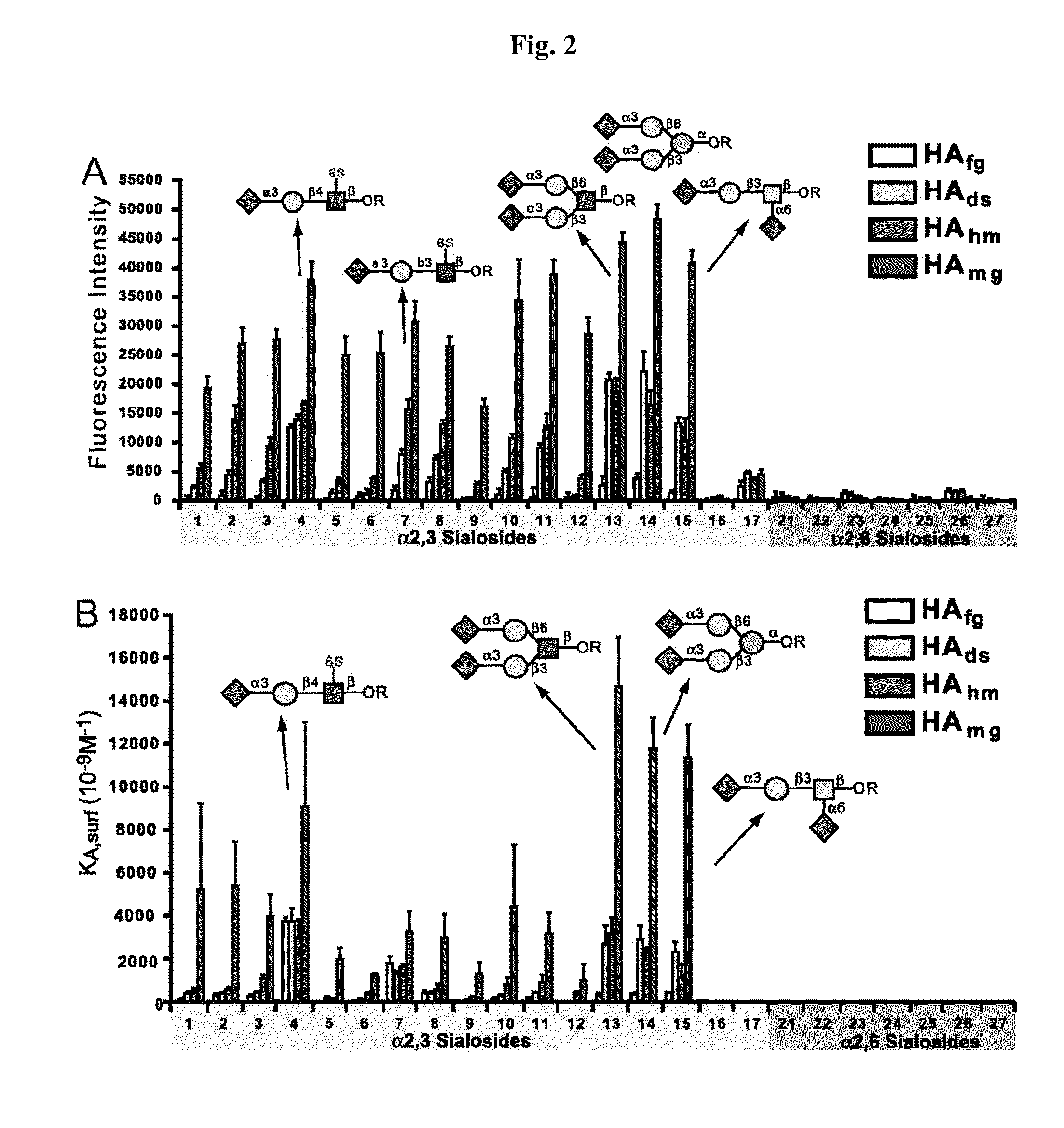 Methods and compositions for immunization against virus
