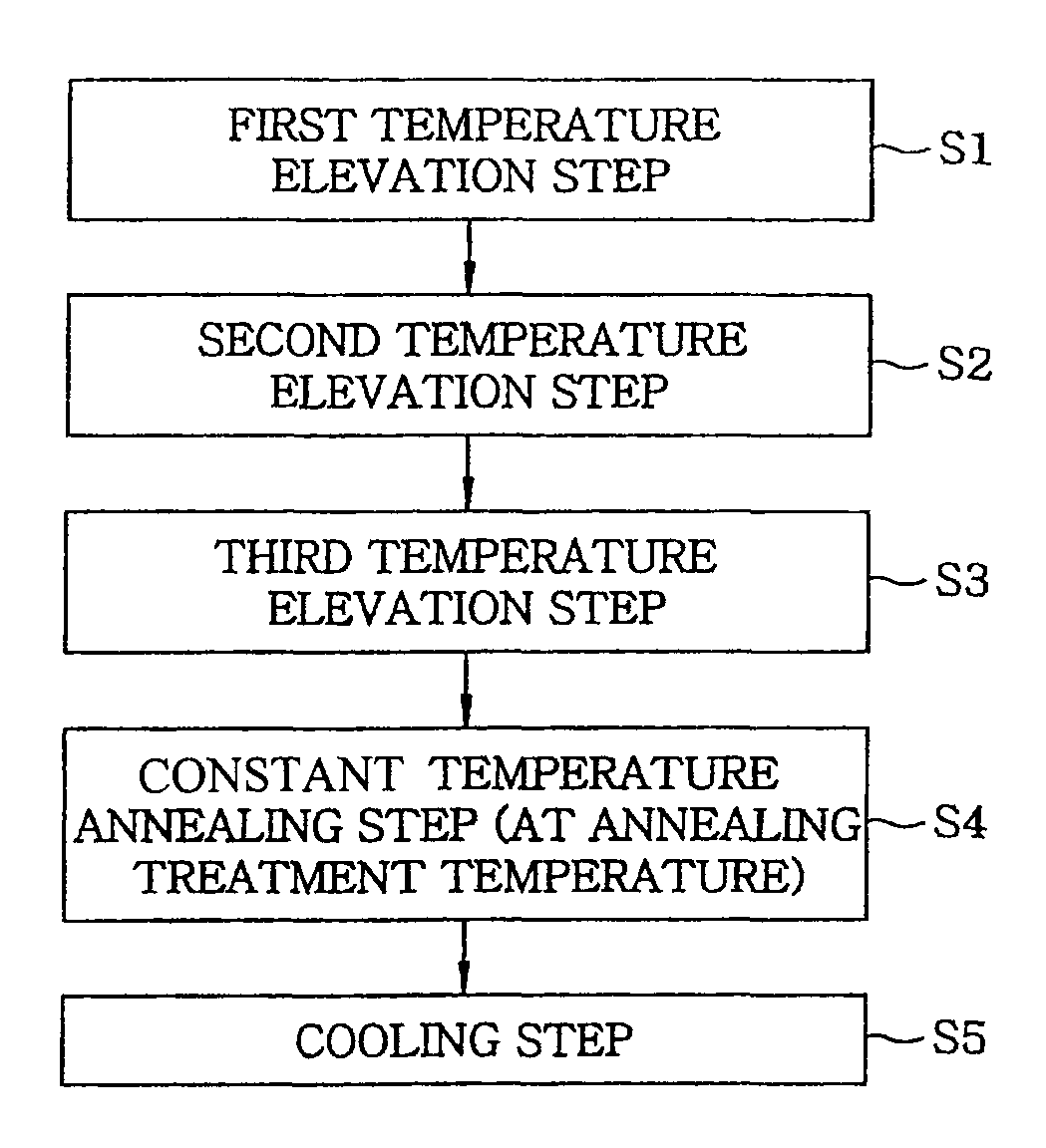 Insulating film forming method and substrate processing method