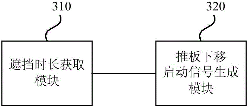 Control method and device used for banknotes and banknote box
