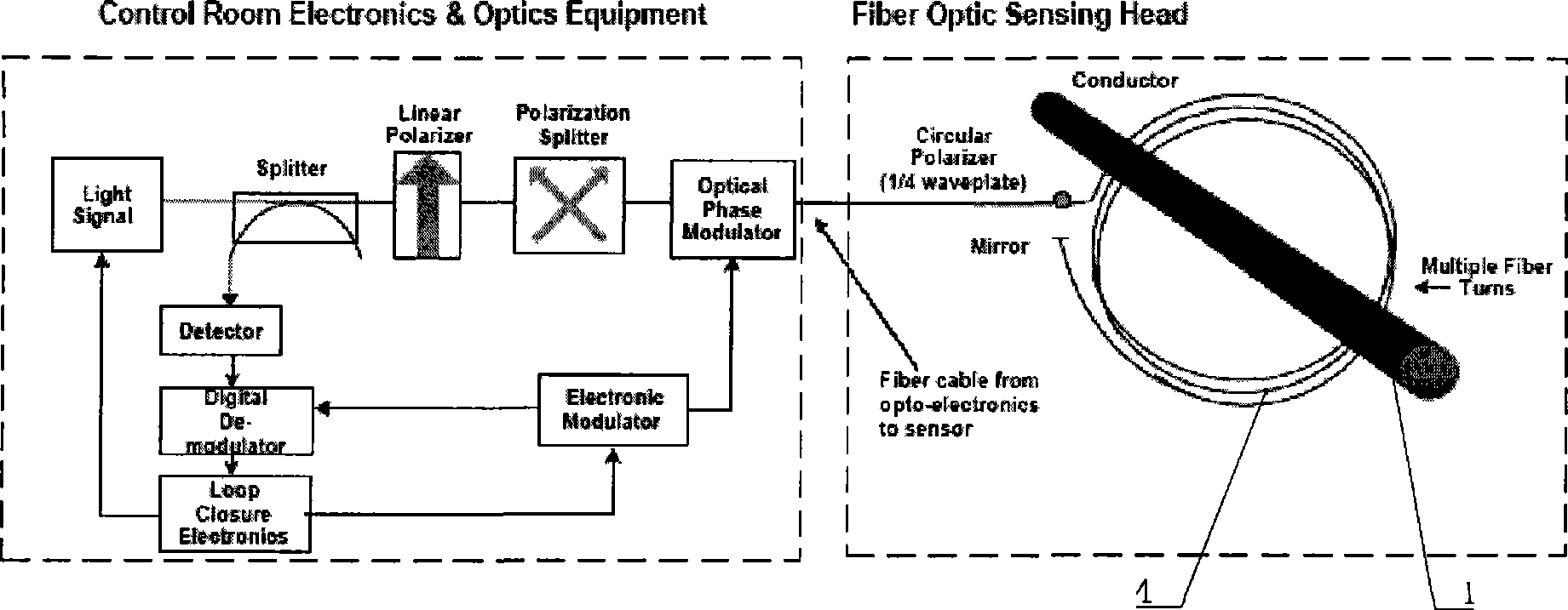 Low birefringent optical fiber winding and fixing device for optical fibre current sensor