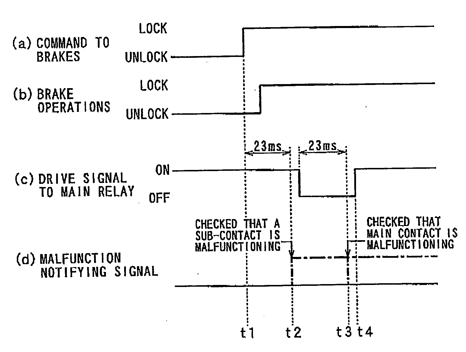 Apparatus for detecting malfunctions of electromagnetic brakes of robot