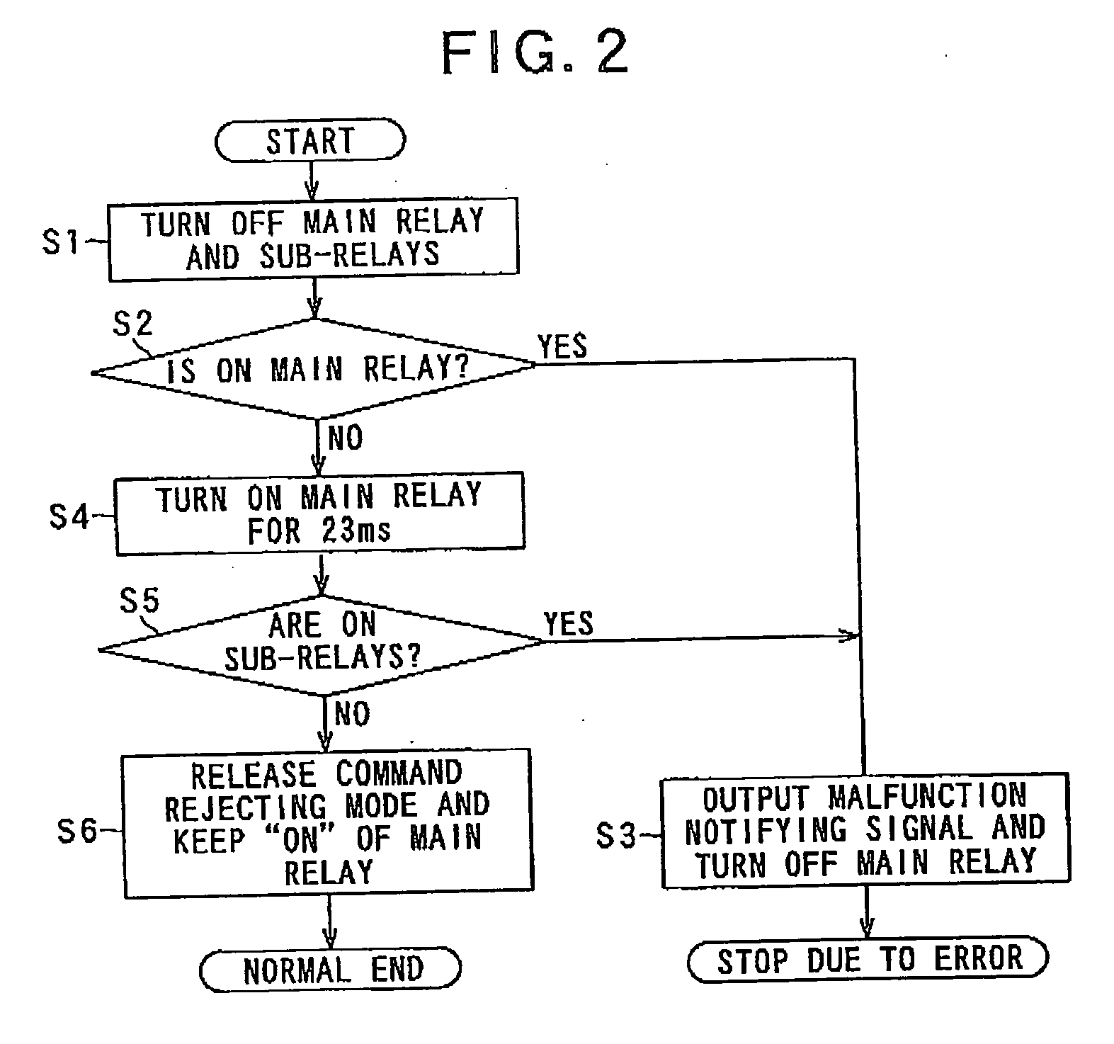 Apparatus for detecting malfunctions of electromagnetic brakes of robot