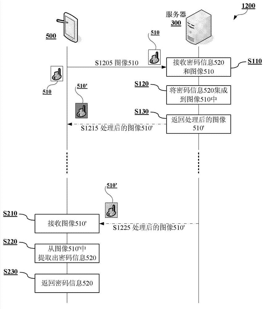 Password safety system and password safety method