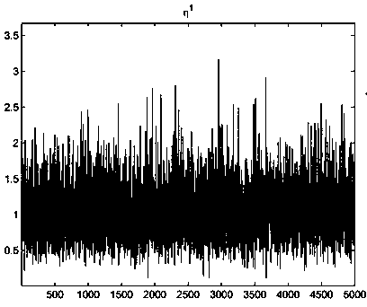 Estimation Method of Confidence Interval of Weibull Distribution Parameters Based on Nonlinear Fitting