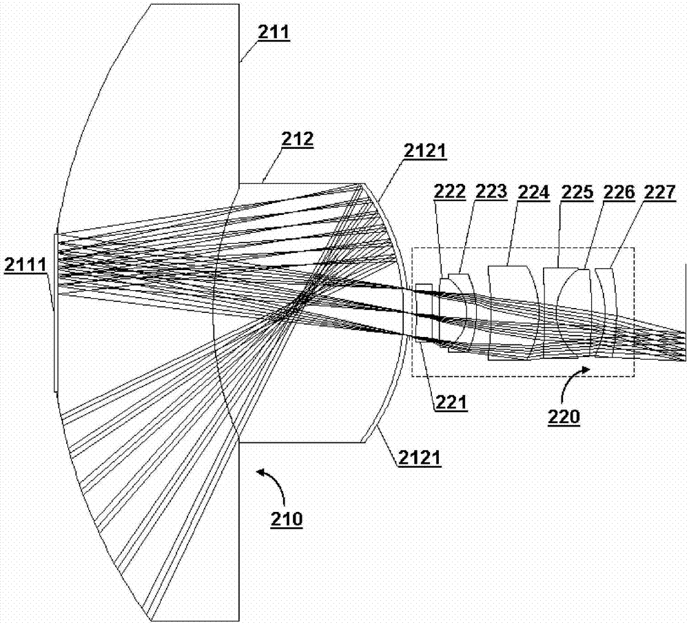 Panoramic optical lens and image acquisition device