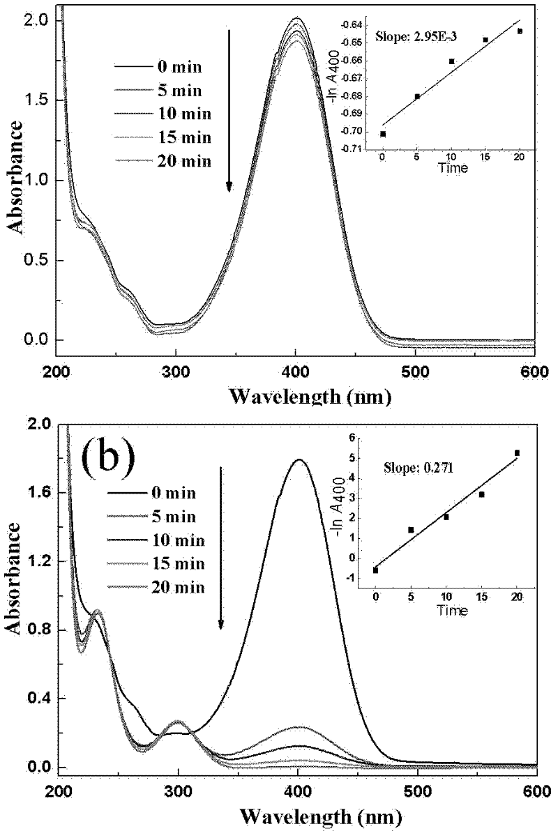 Magnetically-separable noble metal catalyst and preparation method thereof