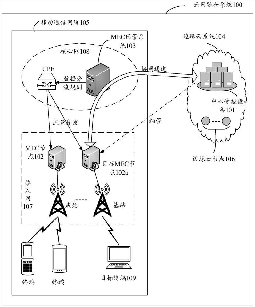 Node management and control method, network system, equipment and storage medium